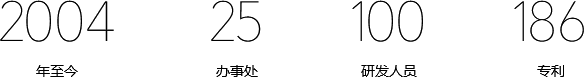 公司實(shí)力